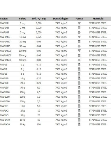 scheda tecnica Pesi Campione classe F1