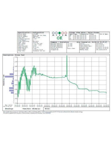 grafico 2  Logger XS mini T
