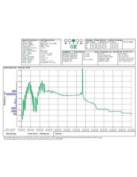 grafico 2 logger  XS Mini T1