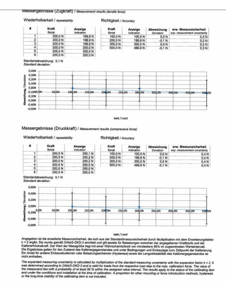 Certificato di taratura ISO per TRAZIONE  su dinamometri fino a 500 newton