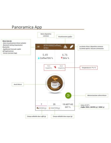 Panoramica app Caffè