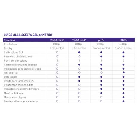 Scelta piaccametro confronta
