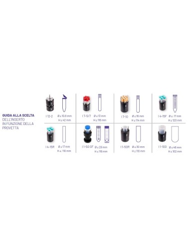 Come scegliere l'inserto