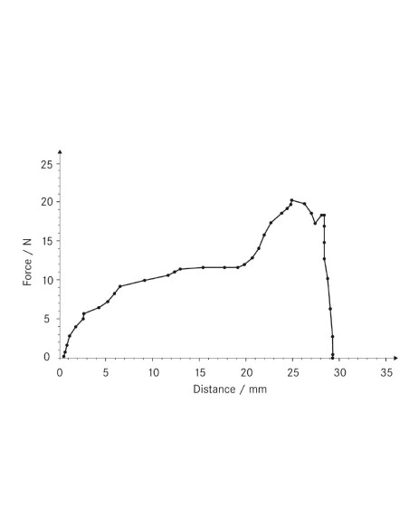 Software AFH-LD per potenziometro lineare LD