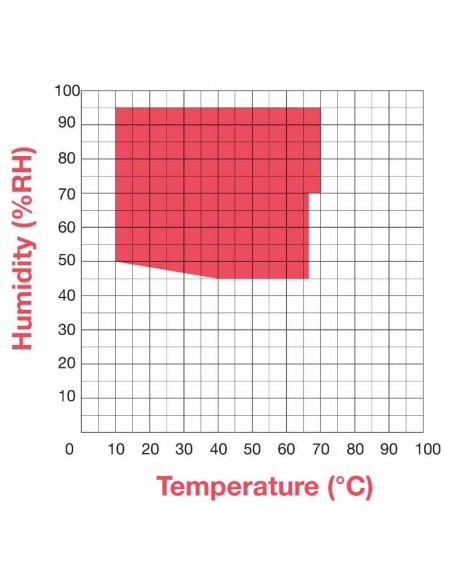 Campo di lavoro camera climatica CH 150