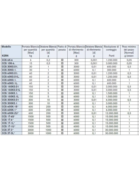 Tabella precisione bilancia contapezzi KERN CCS