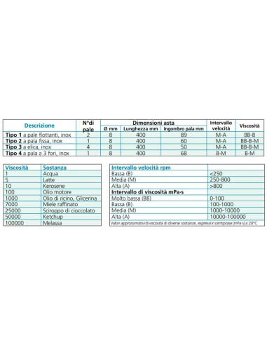 Tabella scelta aste di agitazione