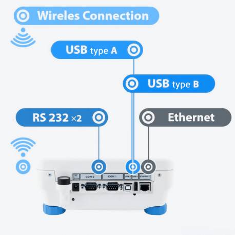 Bilancia Radwag AS X2 PLUS interfacce di serie