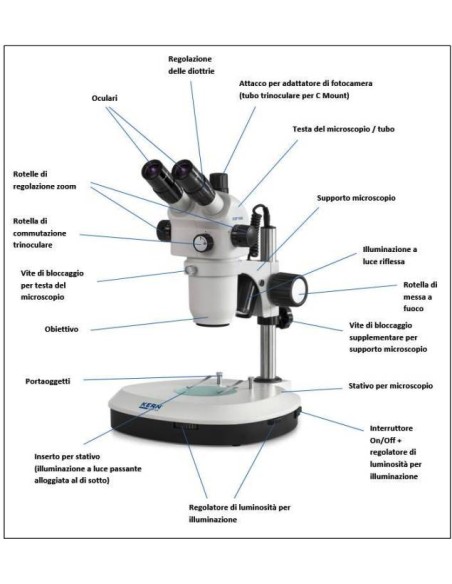 Stereomicroscopio trinoculare Led KERN OZP 558 come è fatto