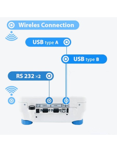 Radwag AS 82/220.R2 PLUS communication