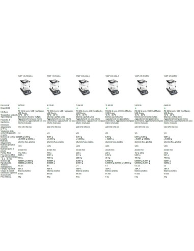 Bilancia Analitica AP-A confronto rapido versioni