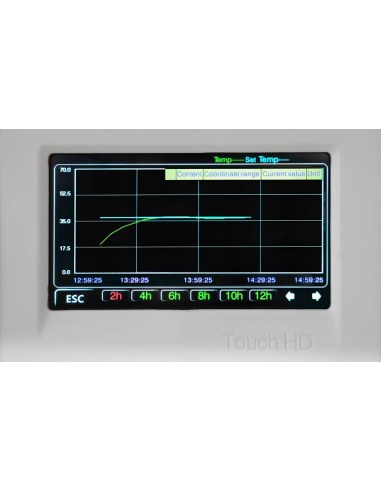 DIsplay grafico Incubatore ICN 16 SUPER