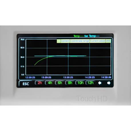 Grafici ARGOLAB TCF 50 SUPER