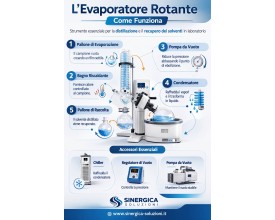 Evaporatore Rotante RV-5A 2