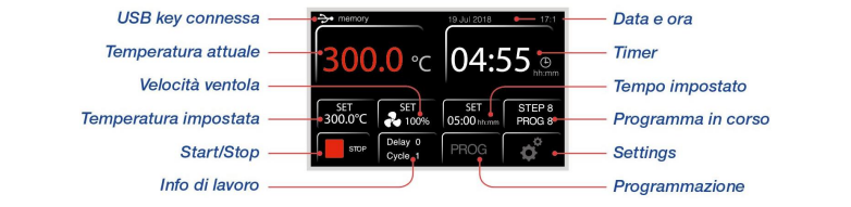 come è fatto il display stufa argolab super