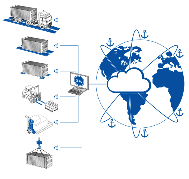 bilance collegate in rete e condivisi sul cloud
